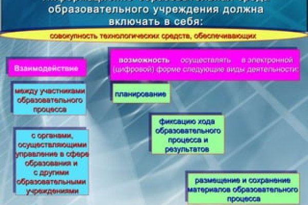 Блэкспрут сайт анонимных покупок для андроид