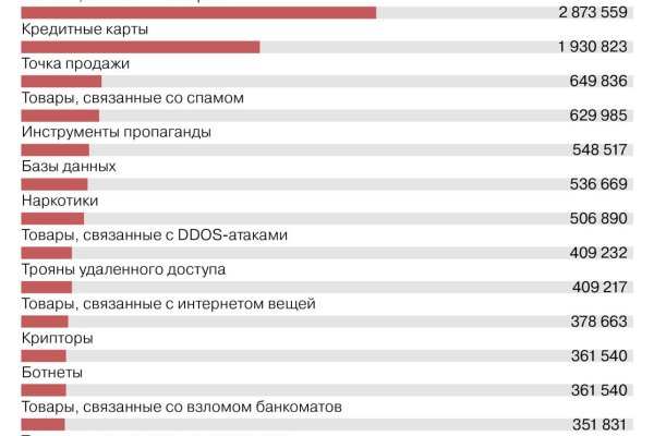 Как пополнить биткоин кошелек на блэкспрут