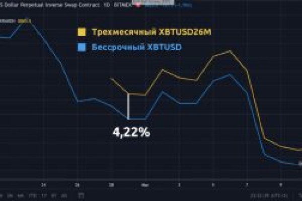 Тор луковицы мега