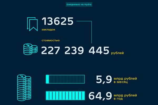 Кракен сайт официальный тор