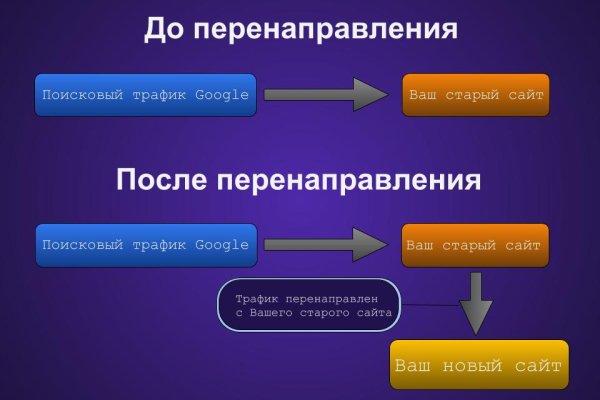 Блэкспрут восстановили