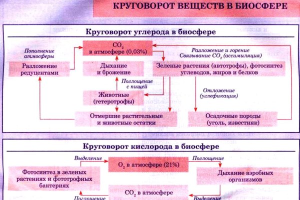 Мега сайт моментальных покупок в обход